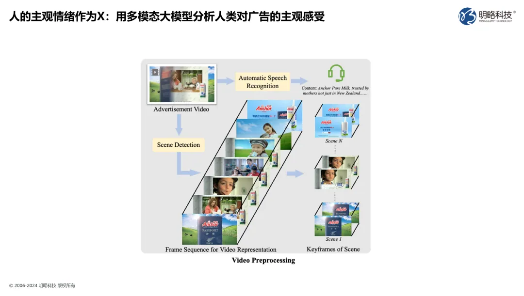 你的企业准备好回答这个问题了吗：2025年，如何用生成式ai实现生产力提升？