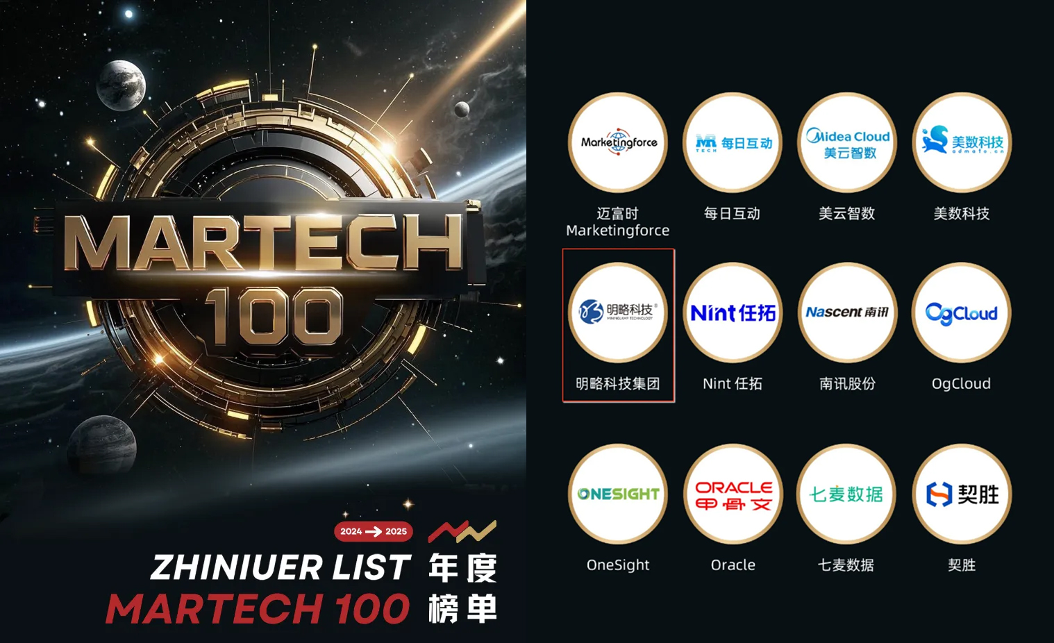 明略科技荣登执牛耳martech 100 年度榜单，生成式营销技术实力获得认可