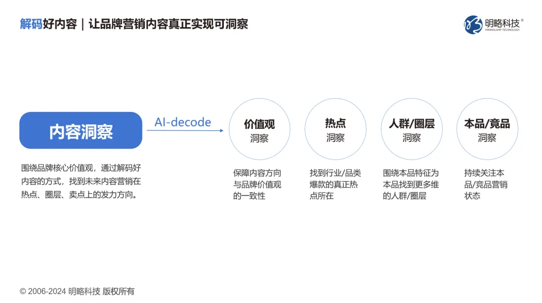 明略科技荣登执牛耳martech 100 年度榜单，生成式营销技术实力获得认可