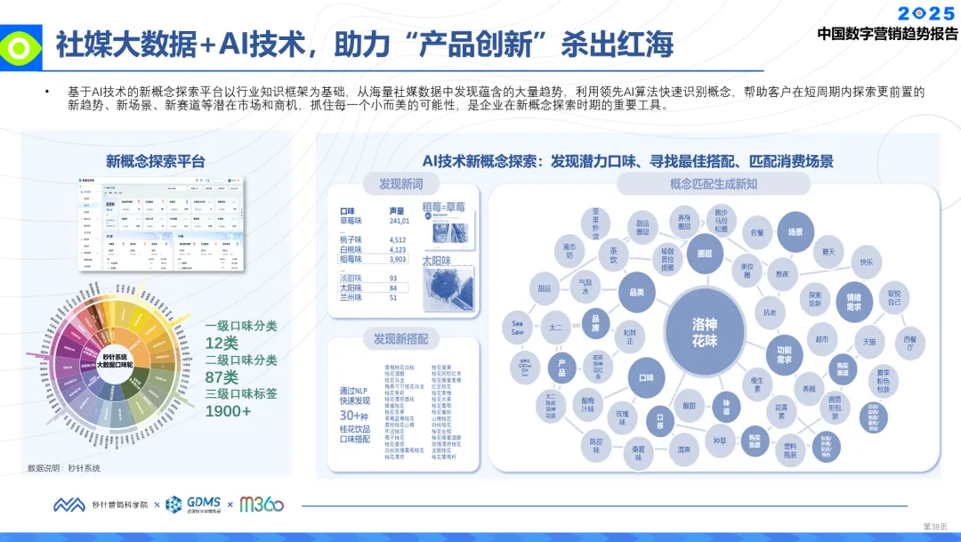 明略科技荣登执牛耳martech 100 年度榜单，生成式营销技术实力获得认可