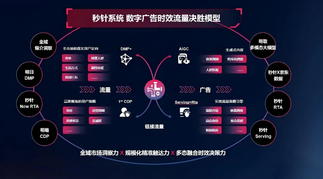 明略科技荣登执牛耳martech 100 年度榜单，生成式营销技术实力获得认可