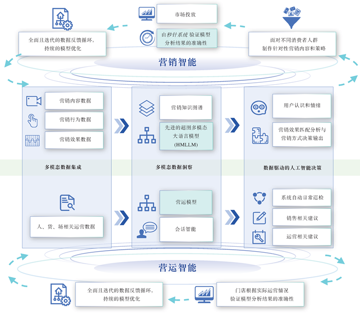 deepseek热潮背后，企业如何用多模态数据构建核心竞争力？